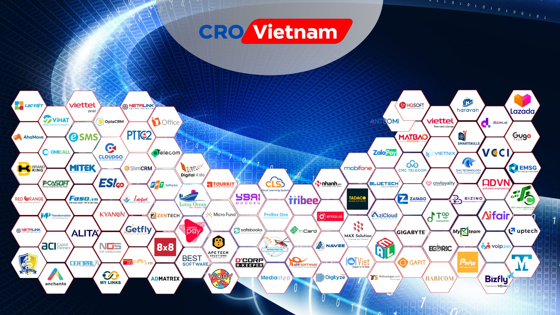 Hệ sinh thái thành viên CRO Vietnam